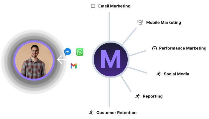 AI-Powered Digital Marketing and Development Agency