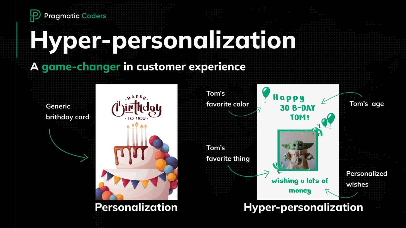 hyper-personalization